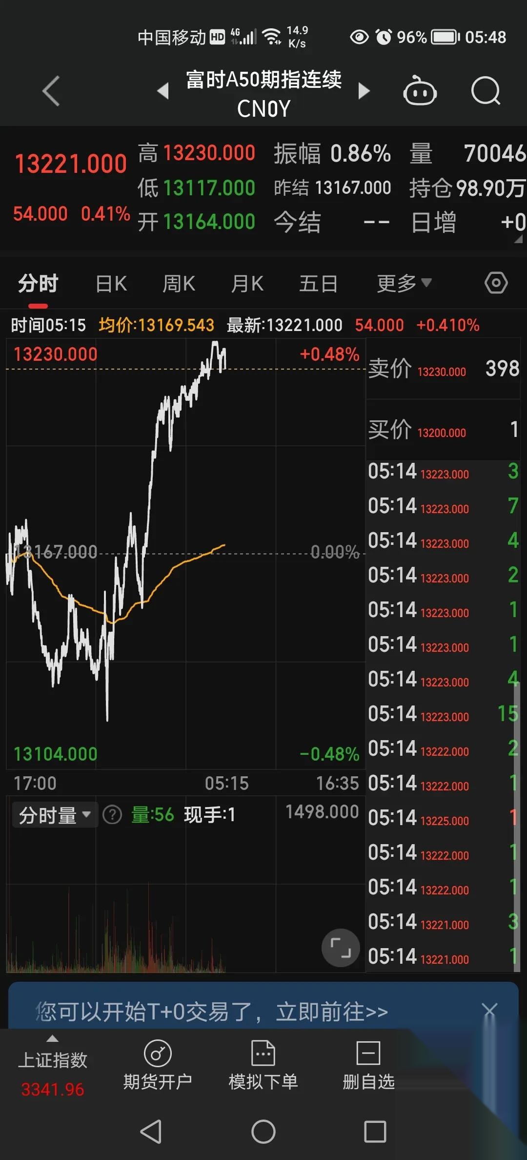 恒指高开 港股回购“升温”