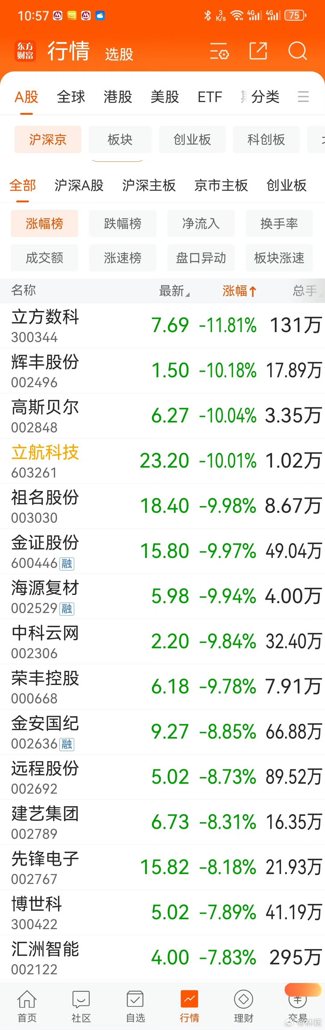 A股迎中长期利好 市场投资价值将提升