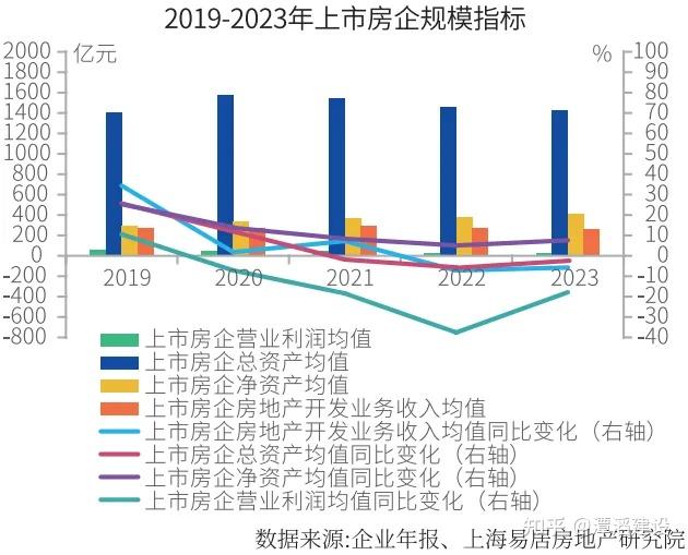 越秀地产2月销售额达62.25亿元，同比涨幅超63%