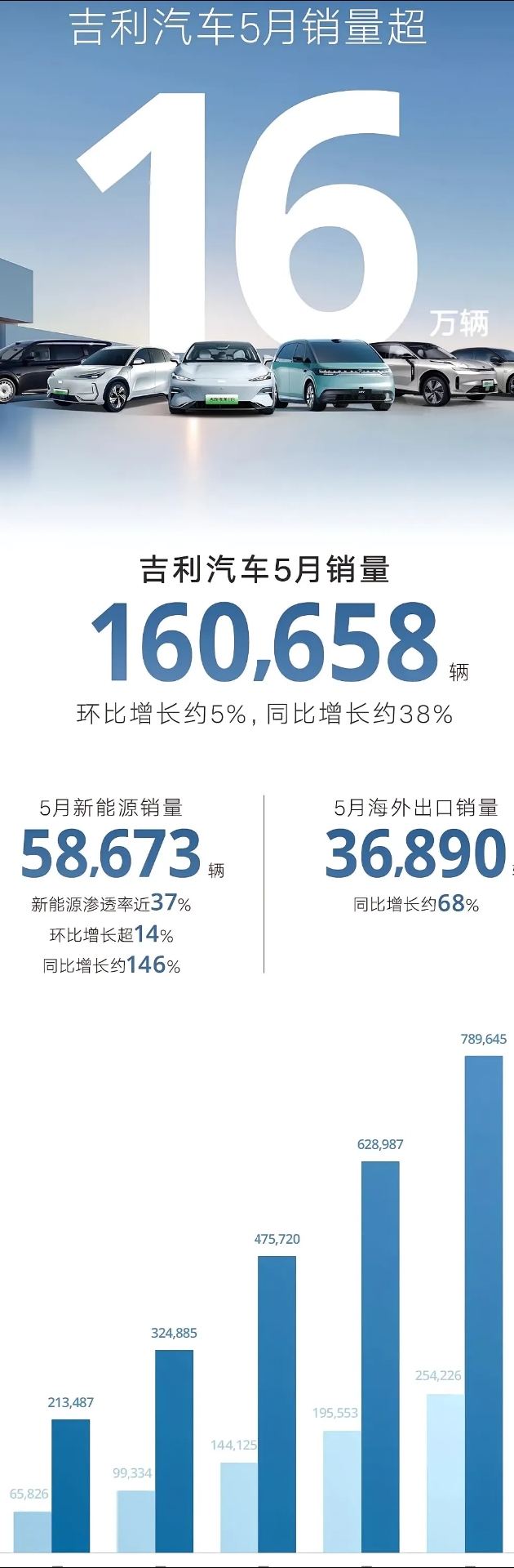 合计最多盈利约770亿元 沪市有色金属公司2024年业绩劲增