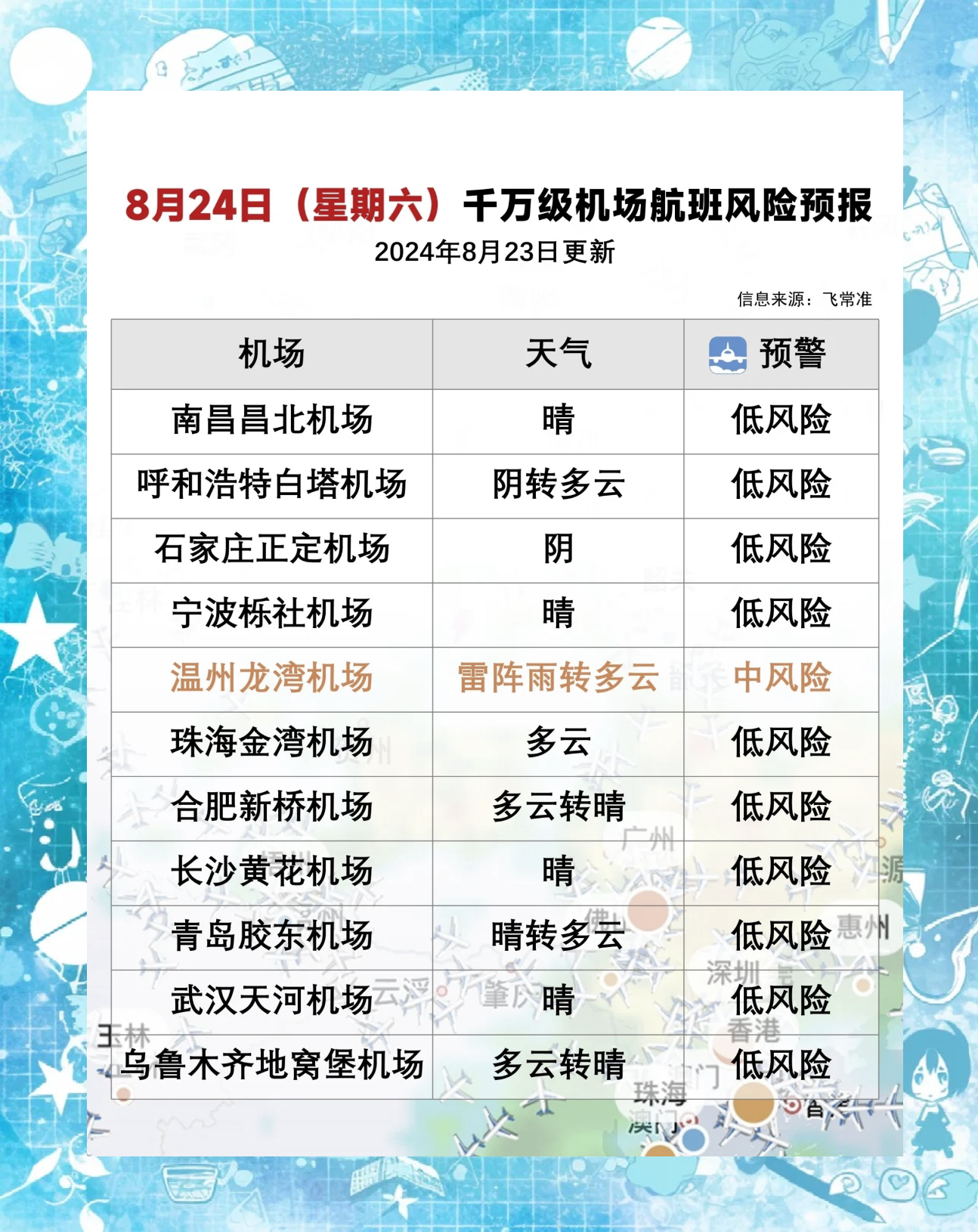 暑运数据破纪录！日均航班量超2019年同期 多家航司航班正常率不足60%｜民航数据洞察