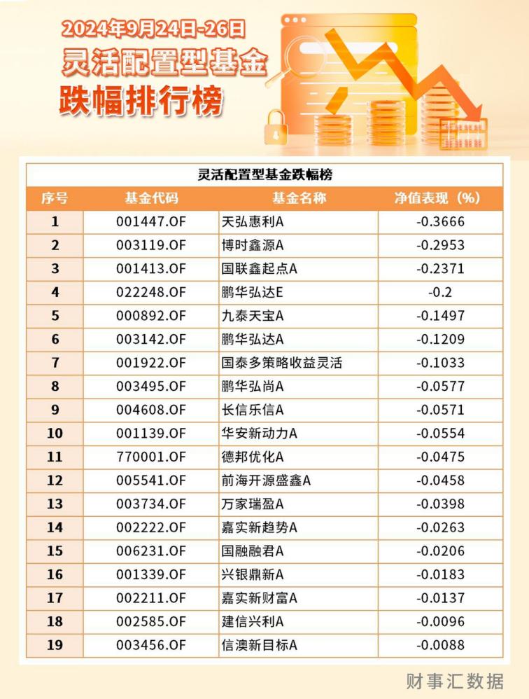 多只重仓黄金股的基金今日领涨，年内收益已超30%