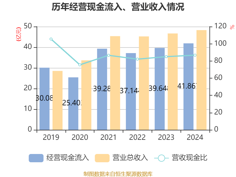 康芝药业2024年预计亏损1.54亿元至2.26亿元