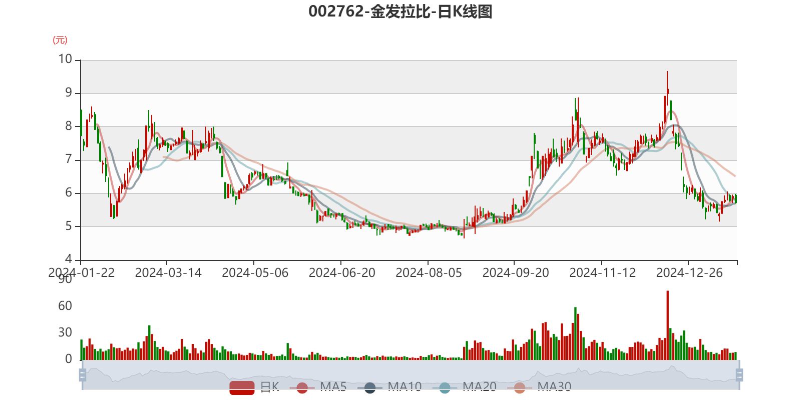 金发科技2024年净利润预增152.58%到199.94%