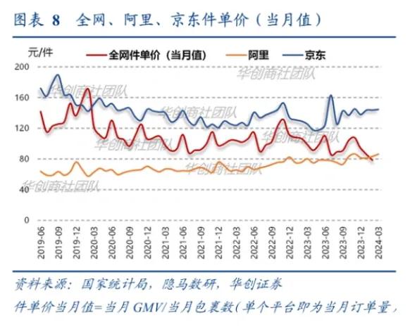 短视频日均观看用户数增长113% 淘宝天猫今年618更好“逛”了吗？