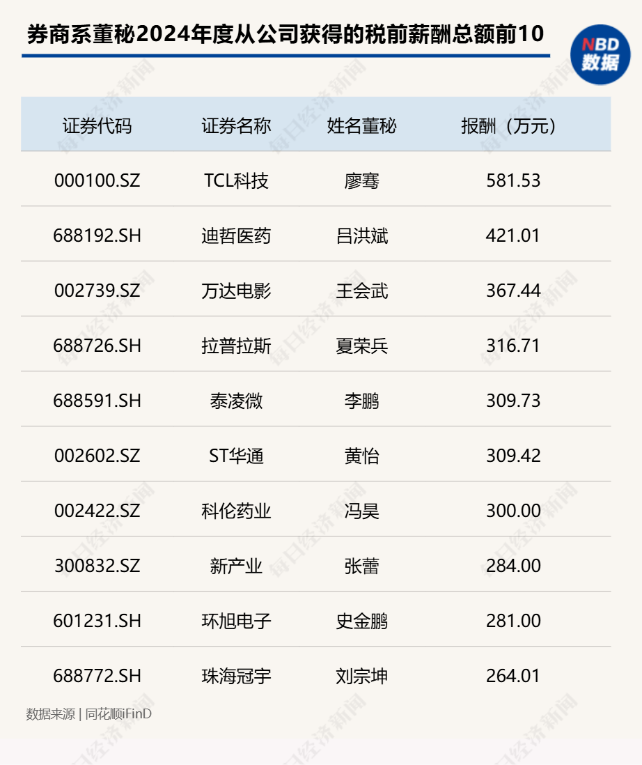 已超去年同期！今年IPO终止企业达76家，这些券商撤否率100%