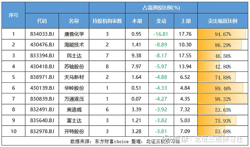 多只北交所主题基金今日领涨，已包揽年内涨幅榜前三