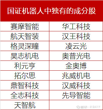 行业ETF风向标丨全市场人形机器人含量最高！国证机器人指数53%权重锁定核心赛道