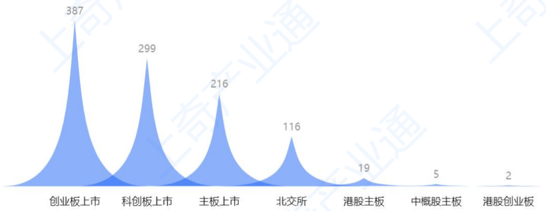 北交所264家公司融资总额超540亿元 “专精特新”企业迎利好