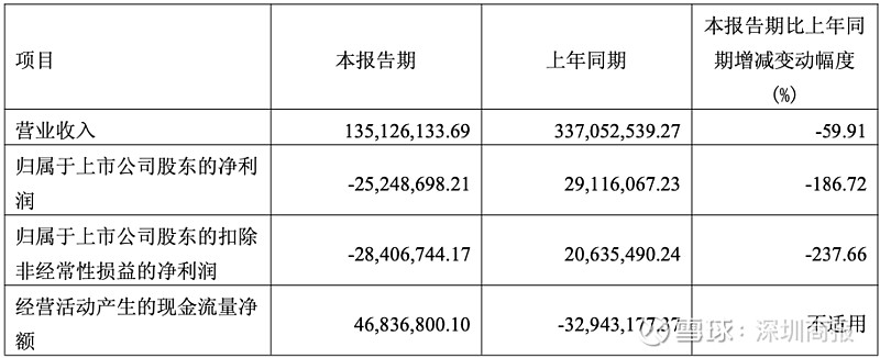 洛凯股份未及时披露关联交易 董事长谈行收警示函