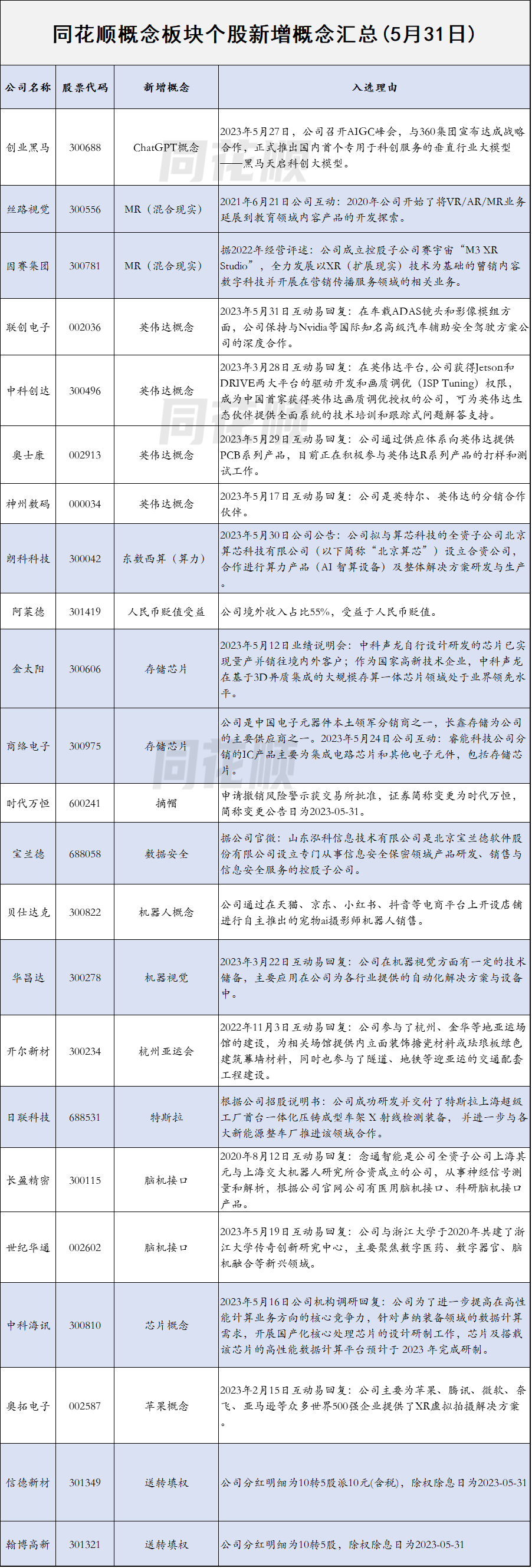 ChatGPT全球宕机已恢复；谷歌与三星联合推出混合现实设备丨全球科技早参