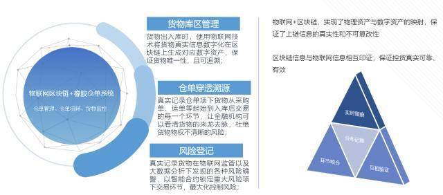 大商所数字仓单二期系统正式上线