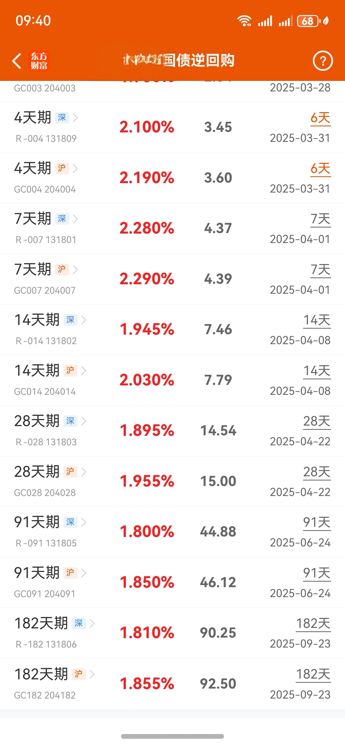 深市今年来已有超450家公司披露回购进展