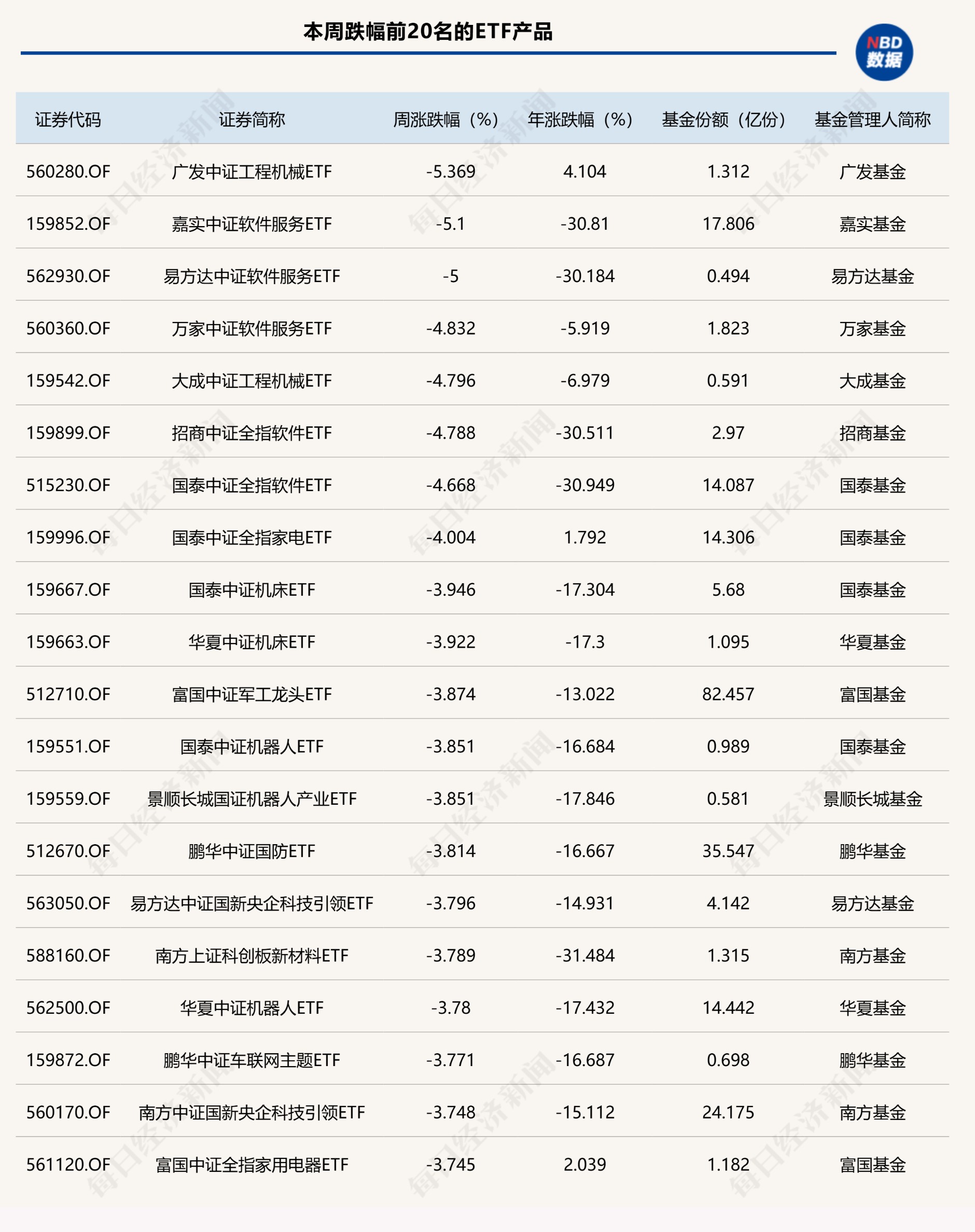 行业ETF风向标丨金价持续“狂飙”，黄金股ETF半日涨幅超6%