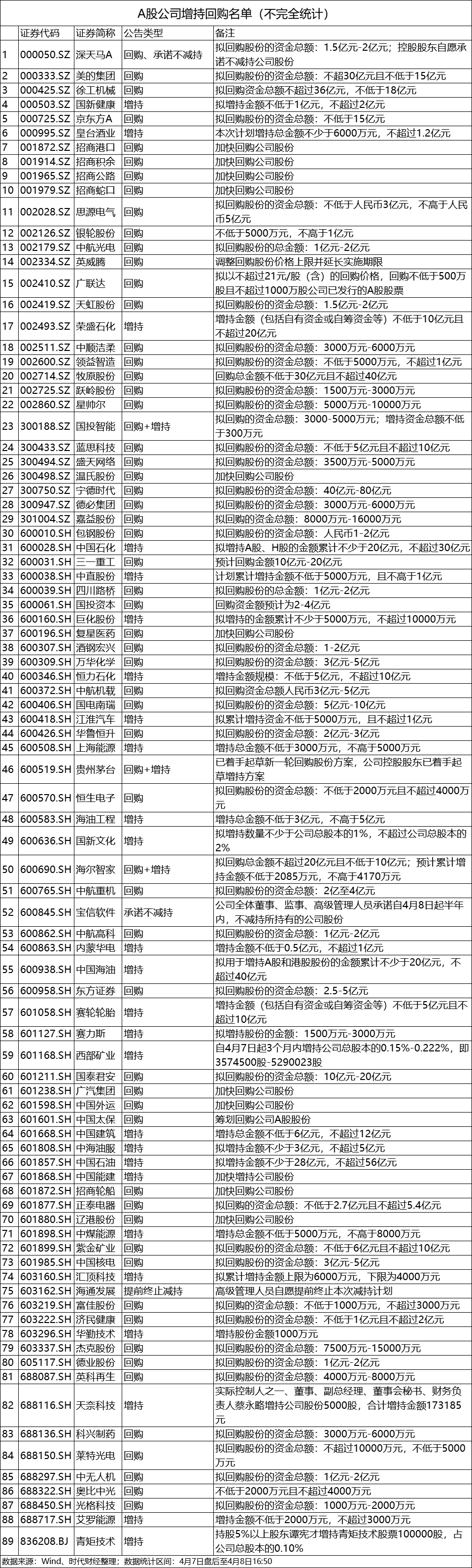 多家上市航司披露1月份运营数据 客运运力投入集体增长