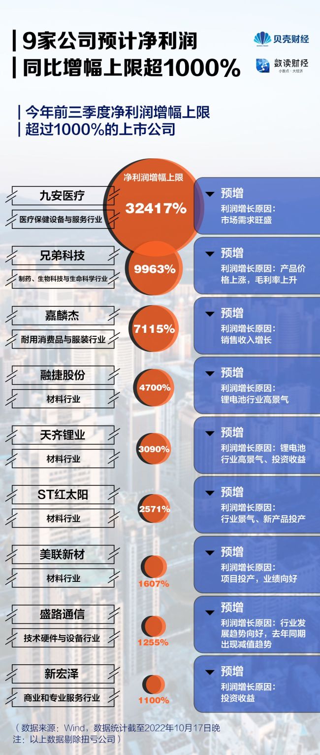 多家机器人上市公司业绩预喜 产业链发展前景可期
