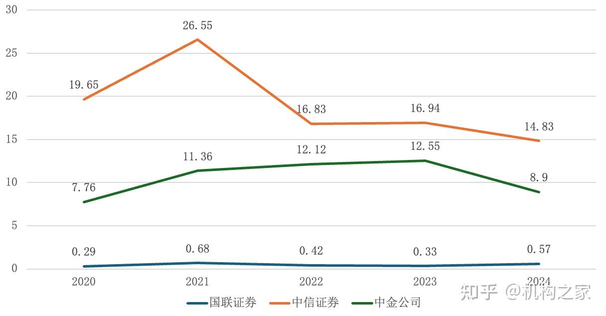 中小券商引国资背景股东 探索差异化发展之路