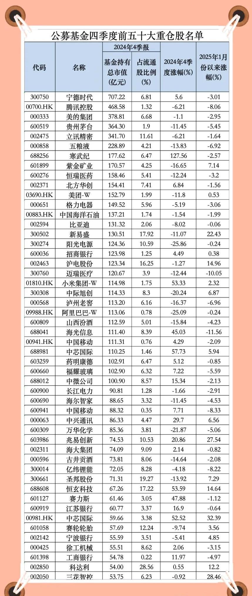 公募基金公司最新规模排名出炉；海富通基金“换帅”
