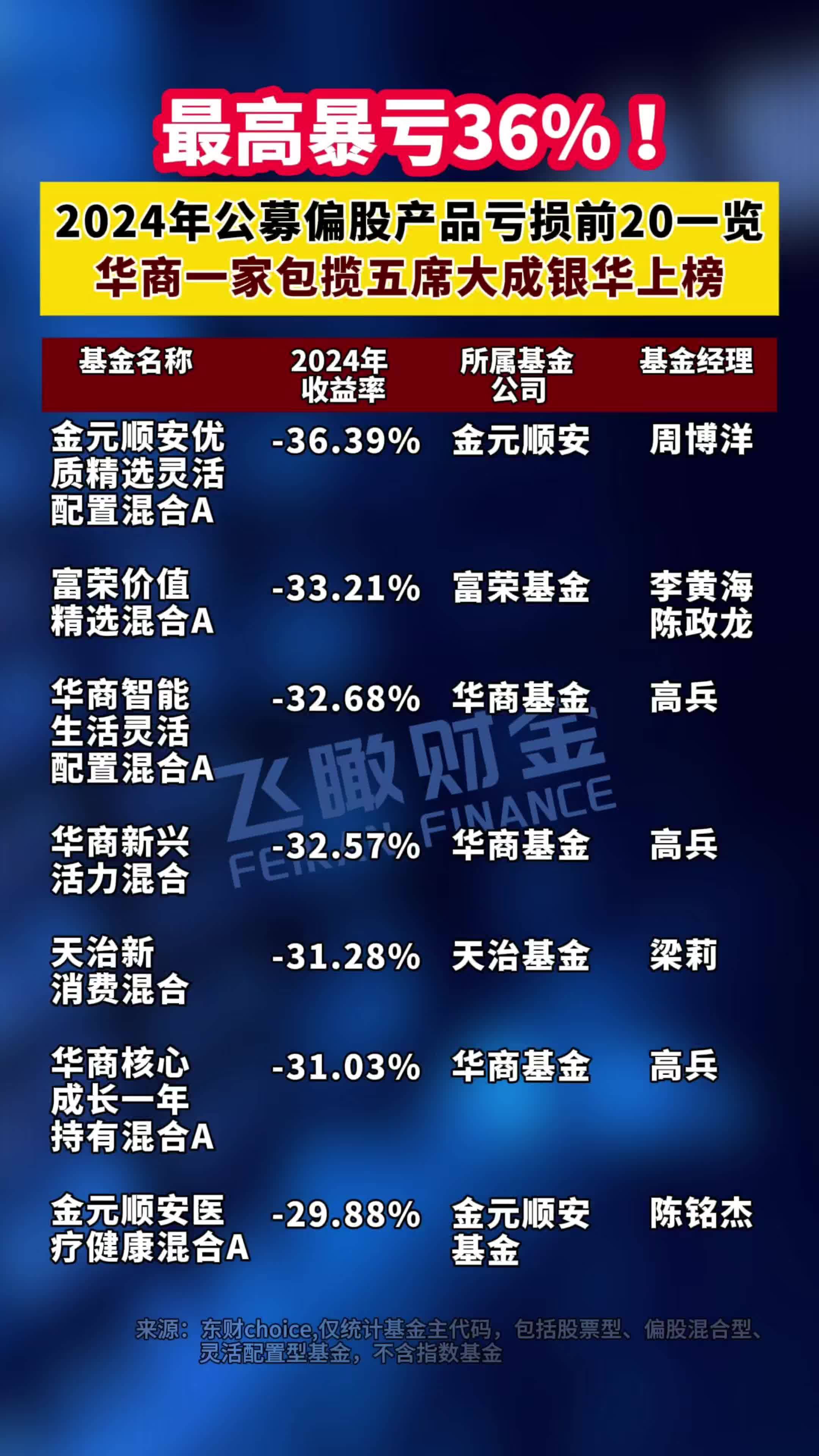 公募基金公司最新规模排名出炉；海富通基金“换帅”