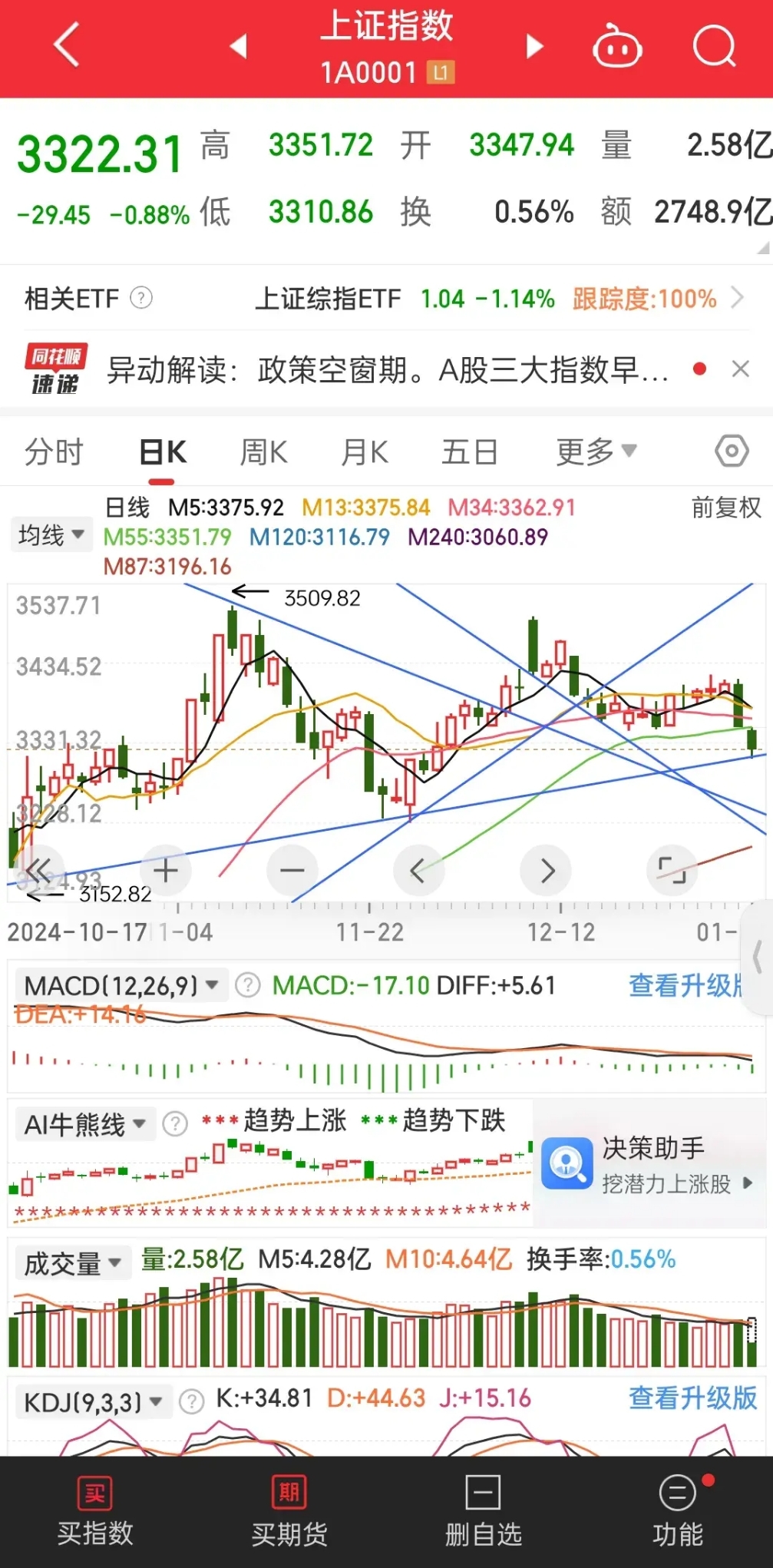 A股重要变化！科技线重拾涨势，高位股、黄金股陷入调整