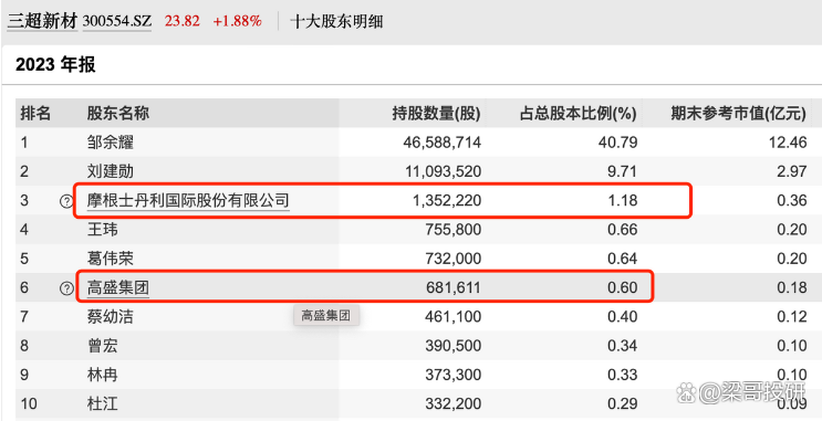 又一家!摩根士丹利上调中国股市预测
