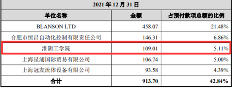 汉邦科技IPO明日上会：研发费用率低于同行 专利诉讼案悬而未决科创“硬伤”多