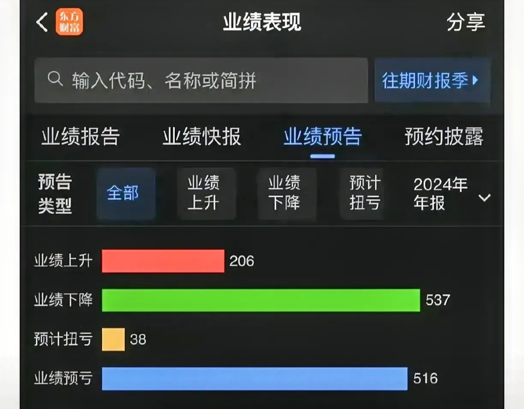 上市公司业绩预告密集发布 消费电子等多领域呈现亮点