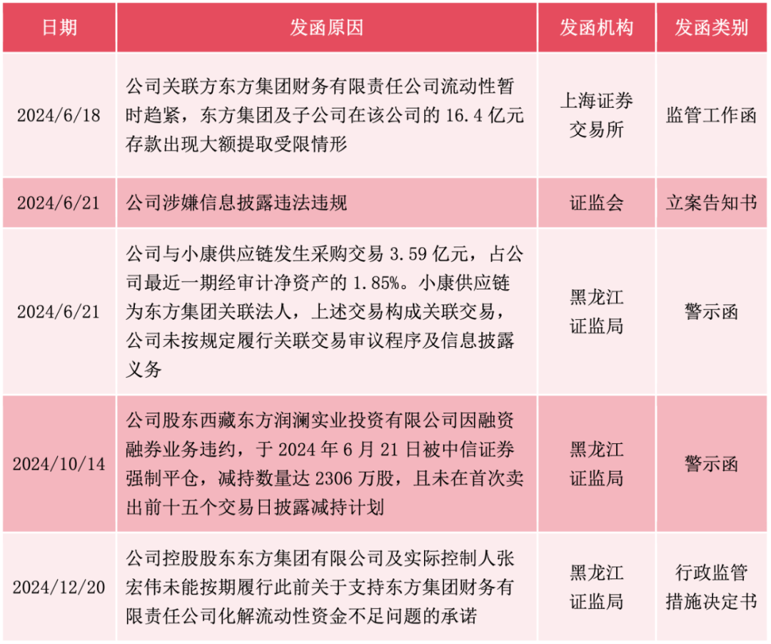 证监会：上市公司财务造假系统性、隐蔽性、复杂性特征越发突出