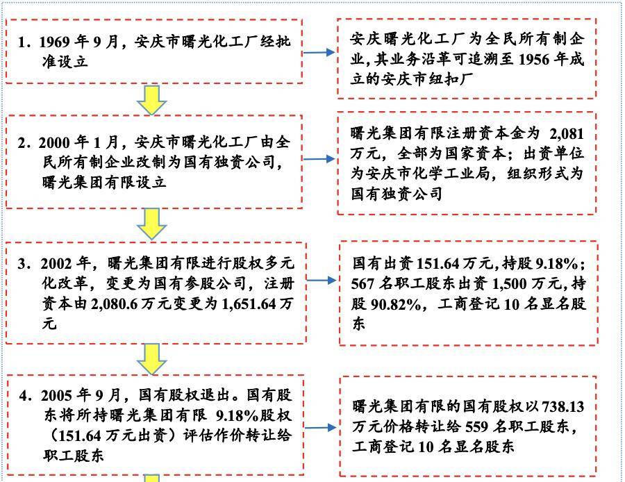 京能集团财务公司获股东增资 注册资本将升至100亿元