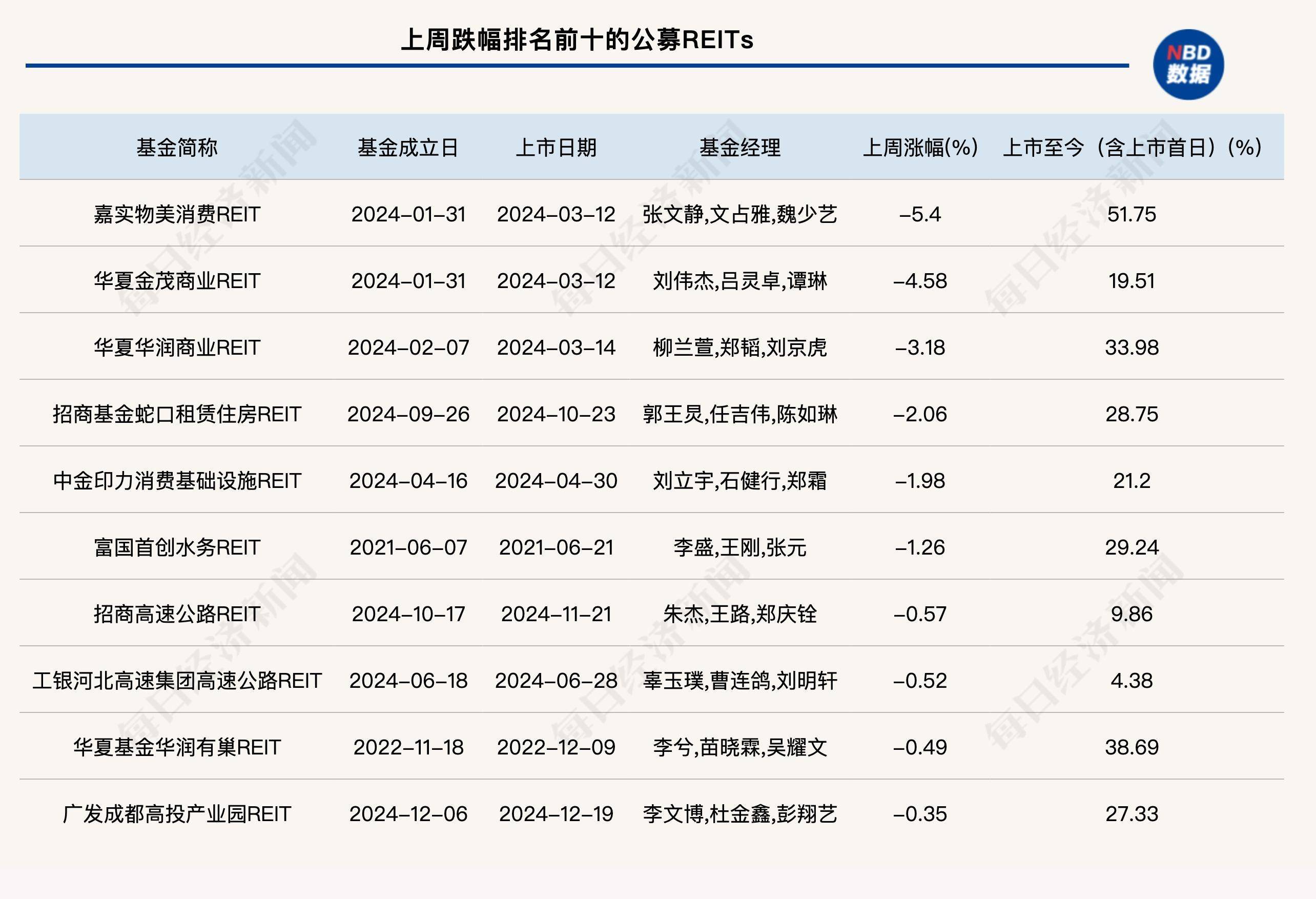 广东REITs为民间资本搭建新赛道！未来扩募“关卡”引关注