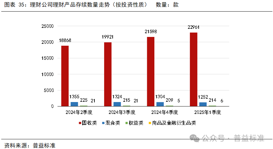 一季度“固收+”产品规模激增超千亿元；陈洪斌加入汇泉基金丨天赐良基