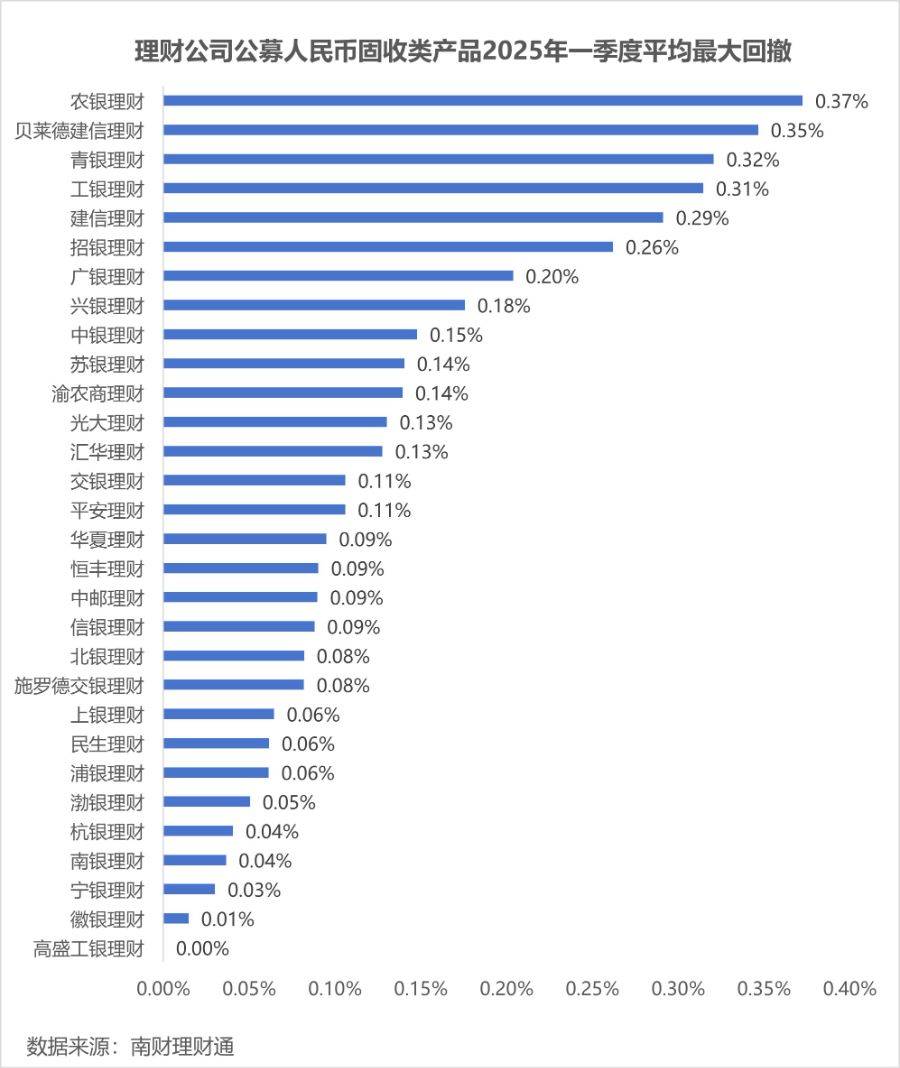 一季度“固收+”产品规模激增超千亿元；陈洪斌加入汇泉基金丨天赐良基