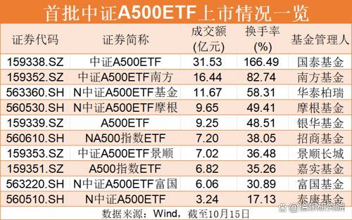 ETF投资周报 | 创新药概念股涨幅居前，港股创新药相关ETF成大赢家