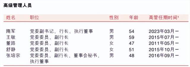 渝农商行：2024年实现净利润117.89亿元 同比增长5.97%