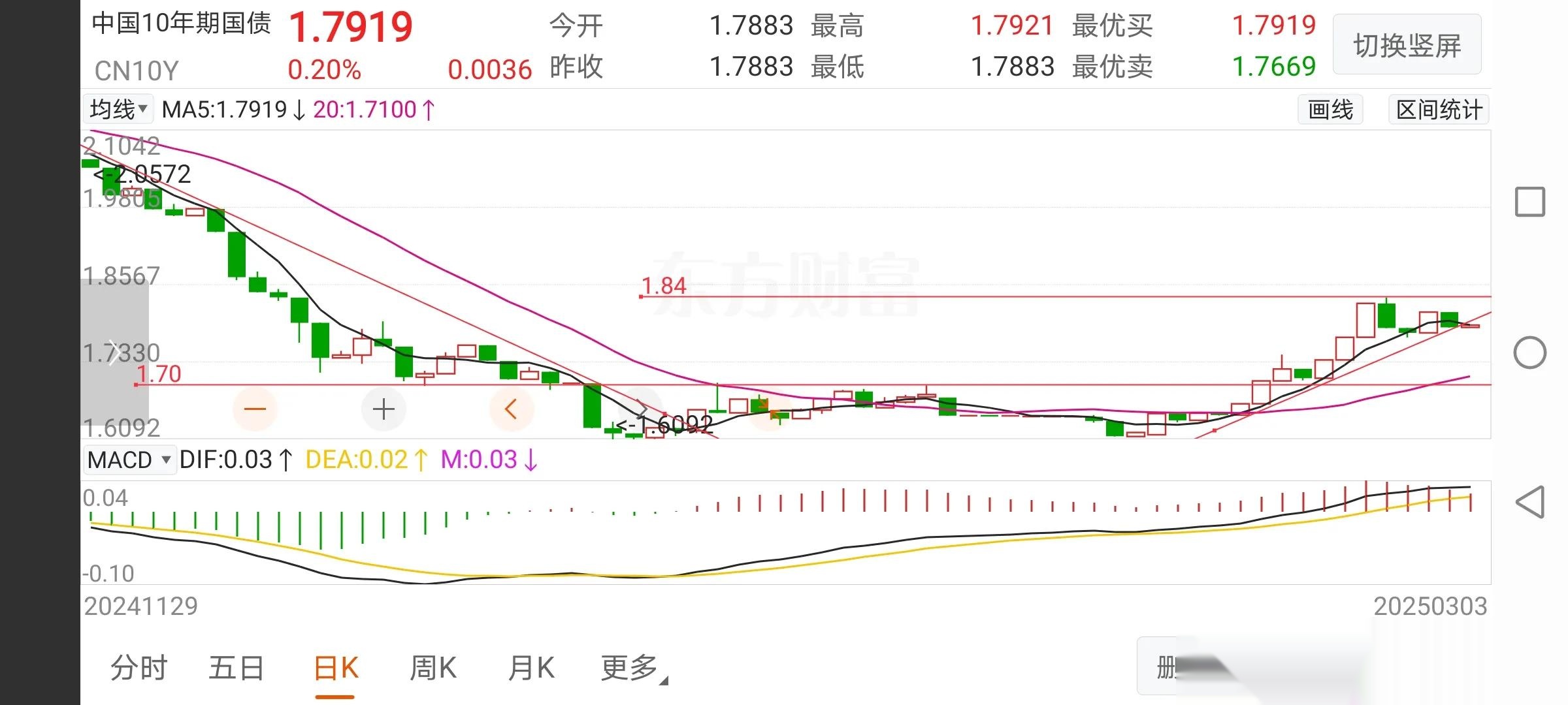 一季度债基持仓大调整：信用债配置比例下降，政金债、国债受青睐