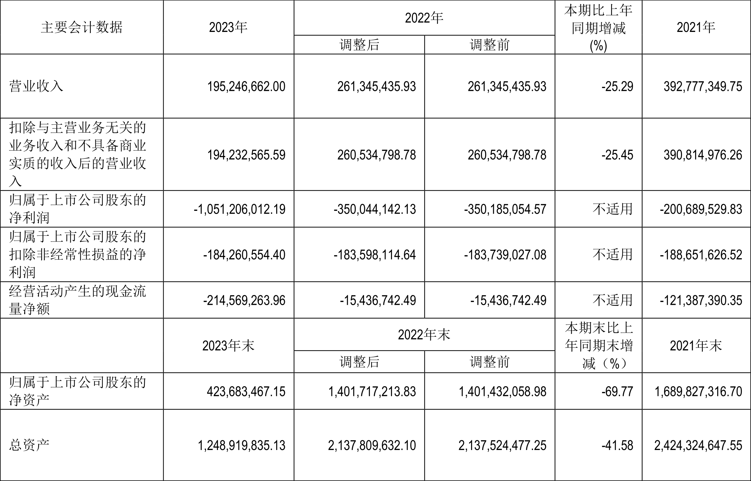 别被暴涨的*ST信通迷眼