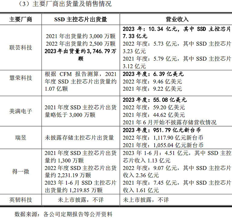 威邦运动8亿分红后IPO：业绩下滑风险犹存 遭问询后下调拟募资金额
