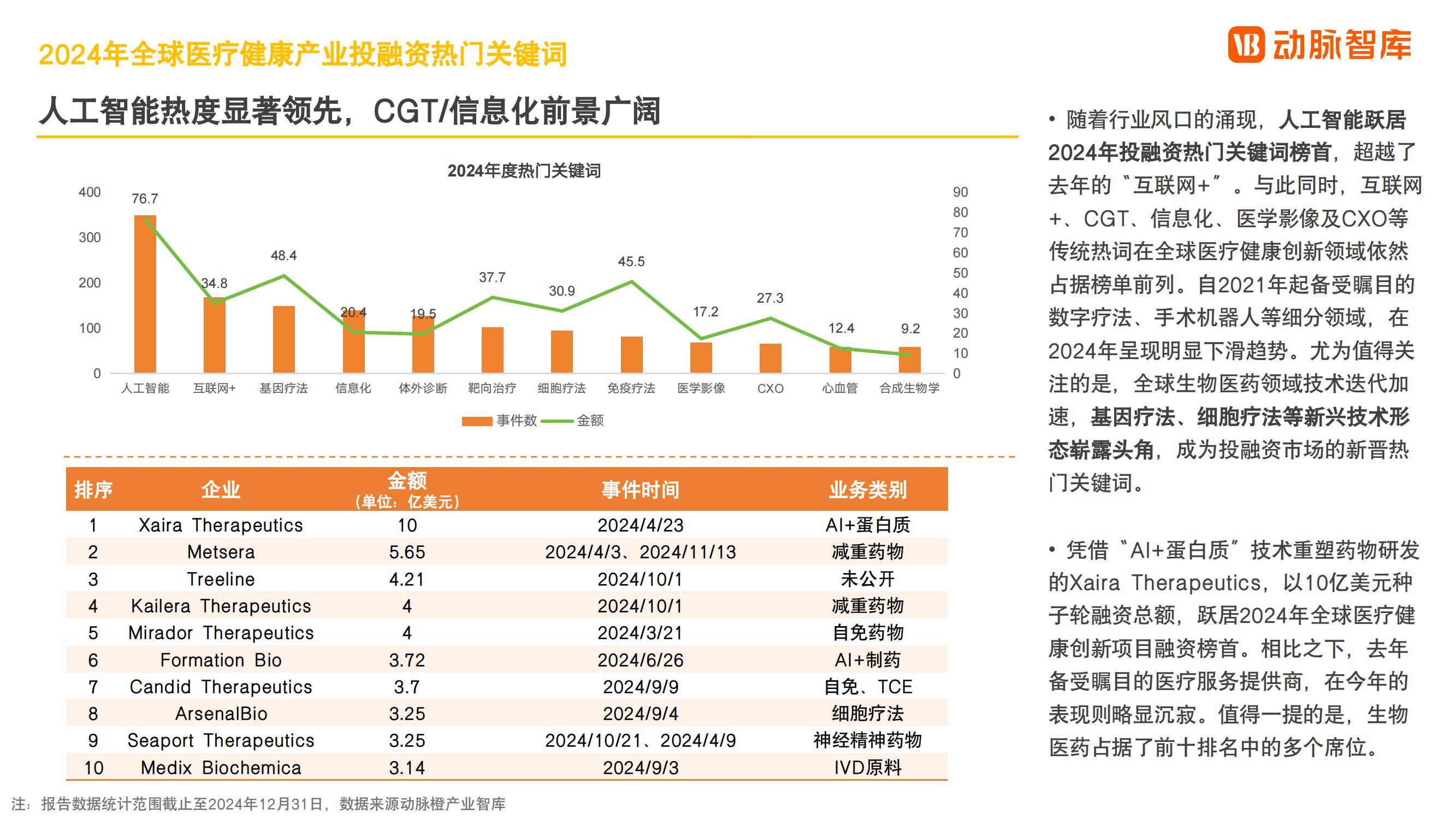 AI医疗前景广阔 行业发展备受关注