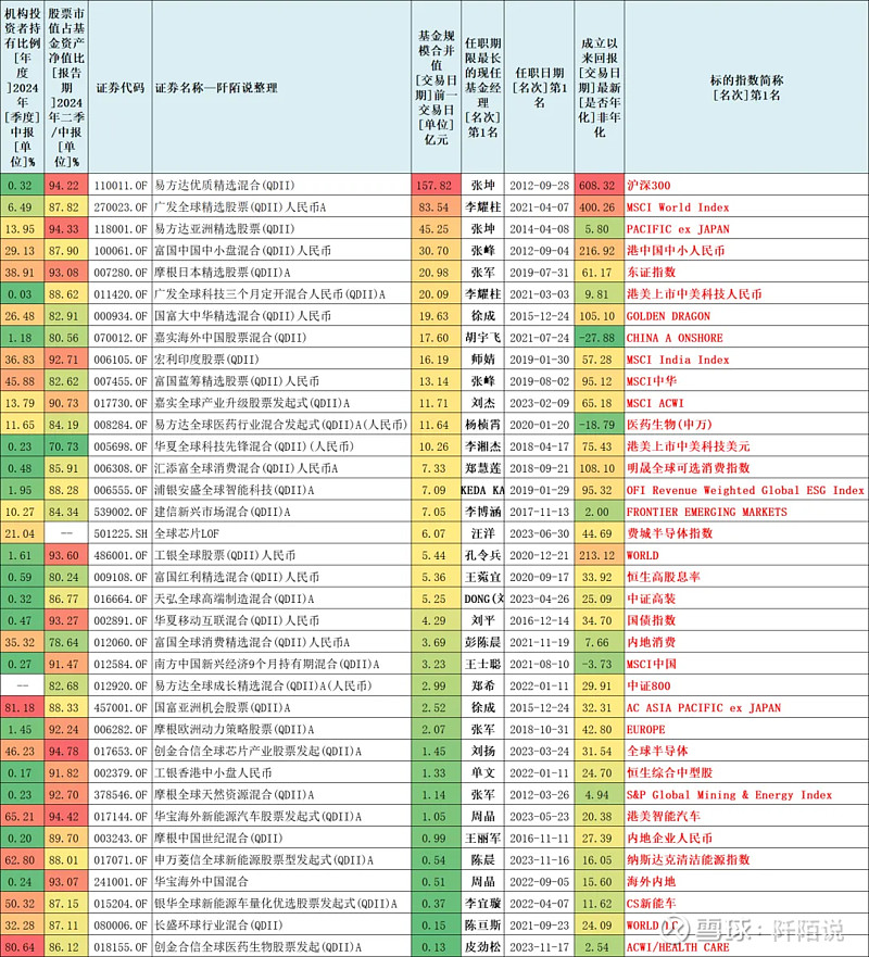罕见！29只基金同日公告成立，竟有9只是指数增强基金