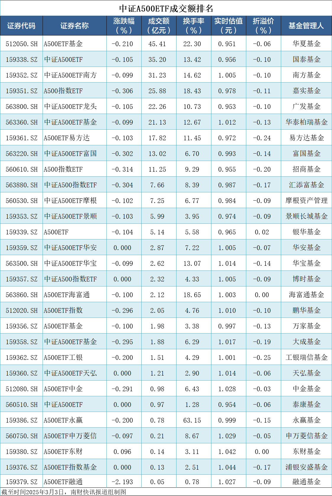 罕见！29只基金同日公告成立，竟有9只是指数增强基金