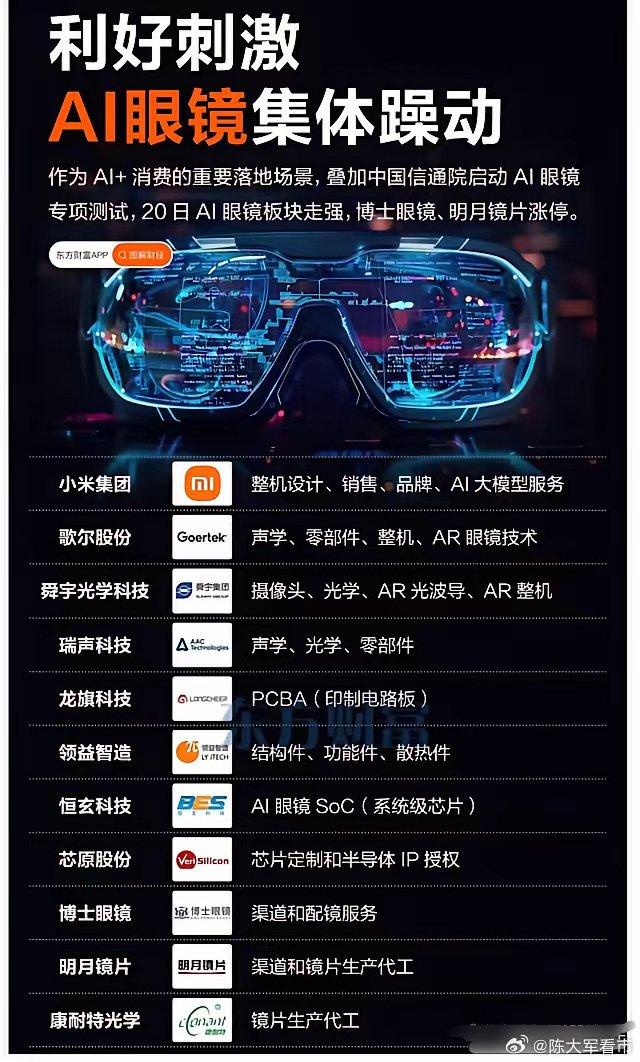 AI眼镜赛道持续火热 产业链布局正酣