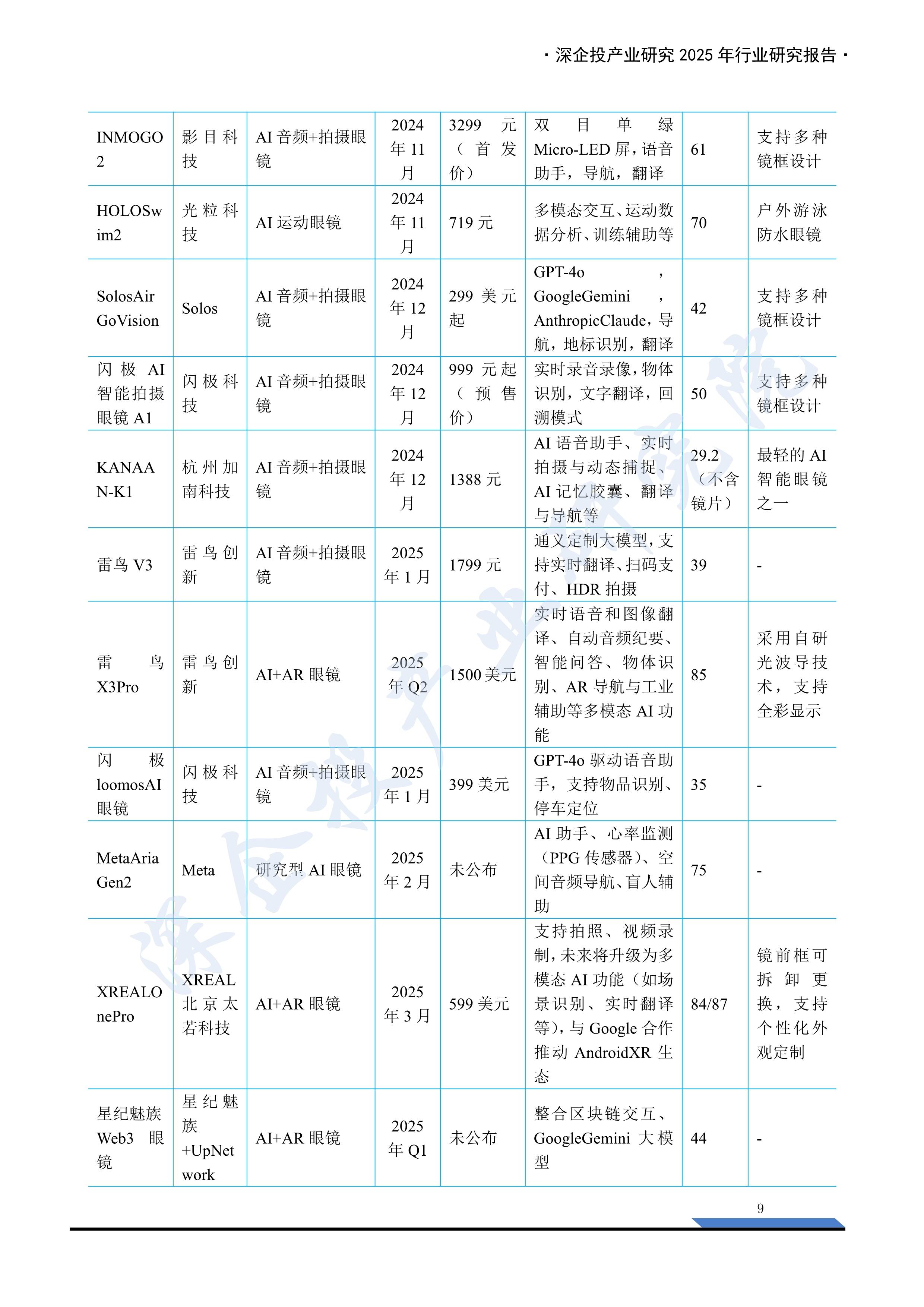 AI眼镜赛道持续火热 产业链布局正酣