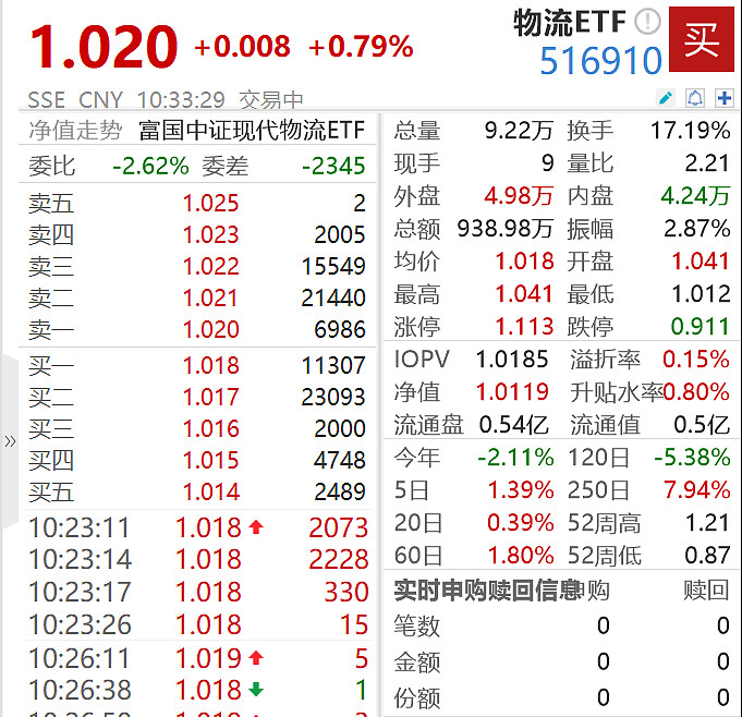 行业ETF风向标丨降准消息落地，红利ETF易方达（515080）等产品配置价值凸显