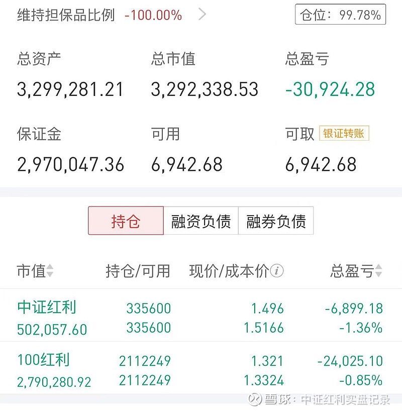 行业ETF风向标丨降准消息落地，红利ETF易方达（515080）等产品配置价值凸显