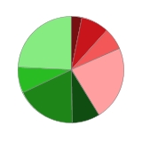 盛弘股份2024年营收同比增长14.56%,ROE有所下滑