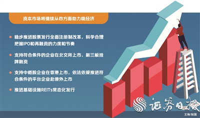 代表委员建言资本市场发展 念好“稳”字诀