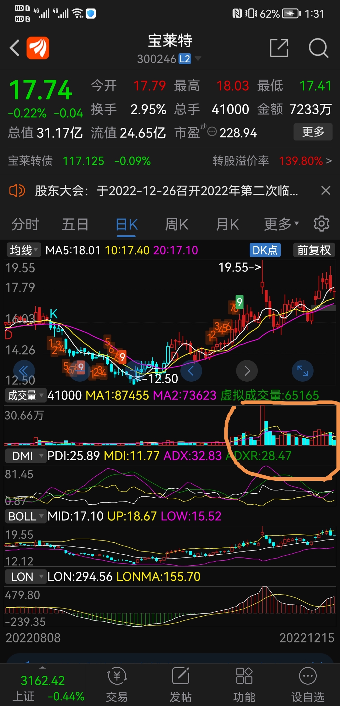 宝莱特：前10个月已回购297.06万股股份 耗资2000万元
