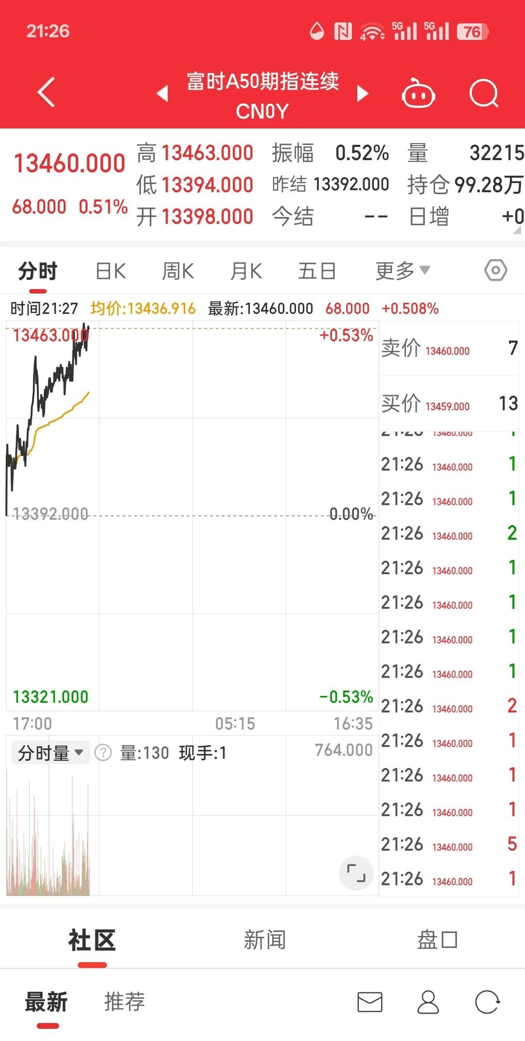 富时罗素样本调整：寒武纪、联通、国泰君安被纳入富时中国A50指数