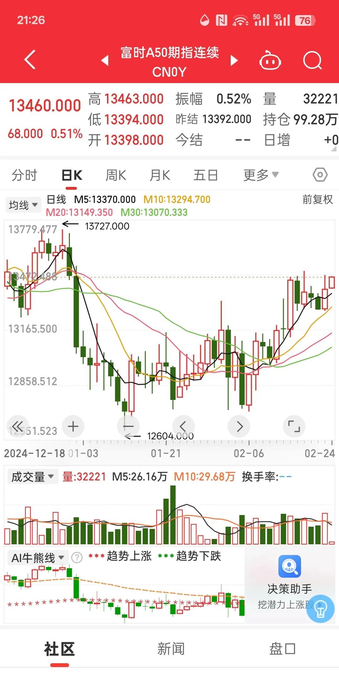 富时罗素样本调整：寒武纪、联通、国泰君安被纳入富时中国A50指数
