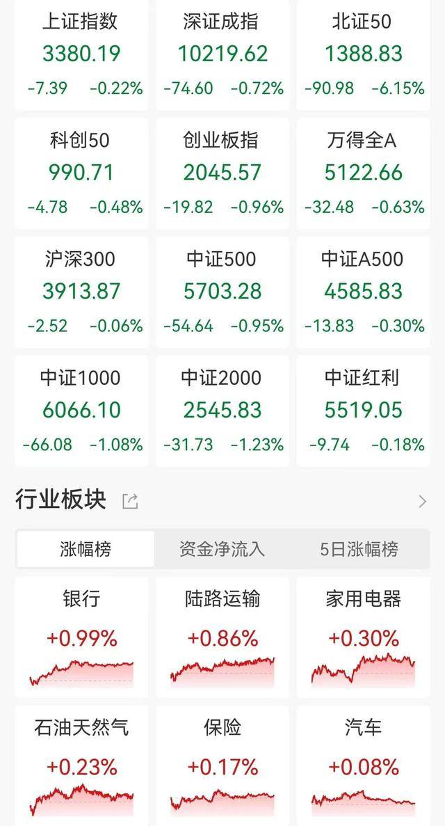 银行股，无一家下跌！302132，成交额全A股居首，走势很夸张
